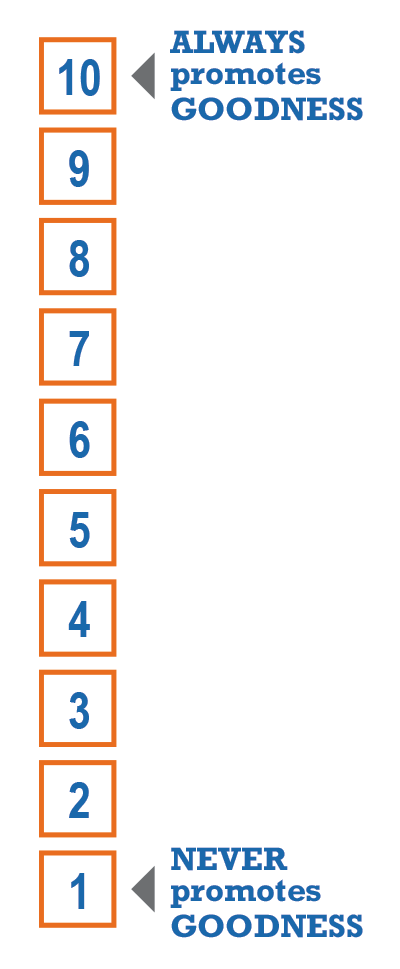 Goodness-Pays-Score-Scale-vert